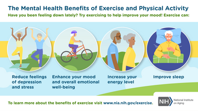 NIH - Benefits of Activity and Exercise!